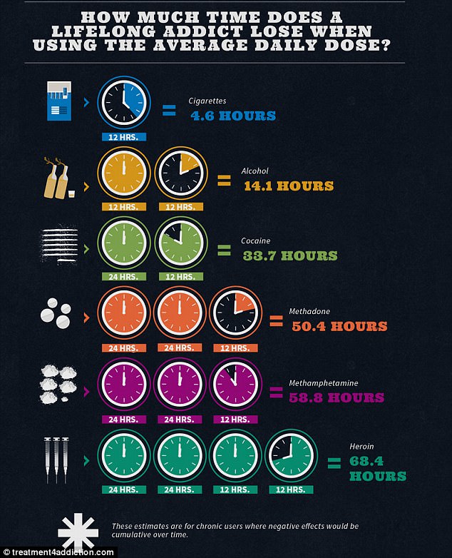 На сколько сокращает жизнь хронический курильшик, алкоголик, наркоман На сколько сокращает жизнь хронический курильшик, алкоголик, наркоман