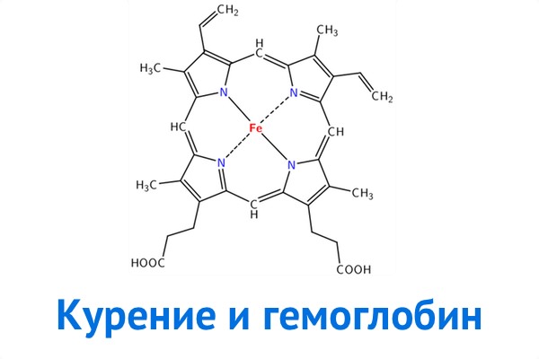 Гемоглобин и курение