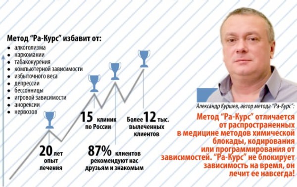 Метод «РаКурс»