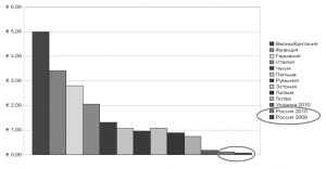 Акцизы на табак: Как дорого России обходятся дешевые сигареты